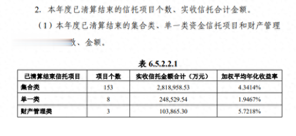 配资股票投资 连续4年! 这家信托营收持续增长!