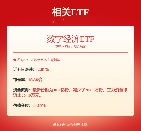 配资炒股入门 密集限购！